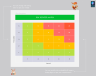 Risk register