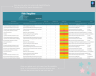 Risk register