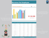 Revenue Per Employee Template