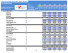 Dog Grooming Services Financial Model (10+ Yrs DCF and Valuation)