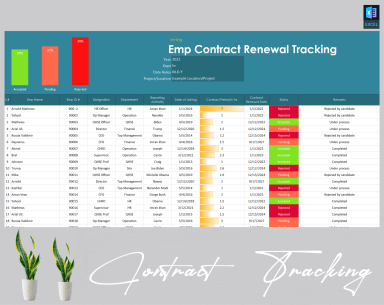 Employee Contract Renewal Tracking Matrix