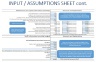 Pickleball Court and Club Financial Model (10-year Three Statement Analysis)