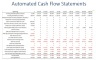 Pickleball Court and Club Financial Model (10-year Three Statement Analysis)