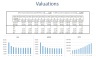 Pickleball Court and Club Financial Model (10-year Three Statement Analysis)