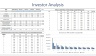 Pickleball Court and Club Financial Model (10-year Three Statement Analysis)