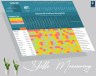 Employees skills matrix template