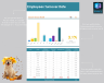Employees Turnover Rate Template