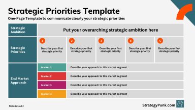 Strategic Priorities One-Pager Template
