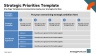 Strategic Priorities One-Pager Template
