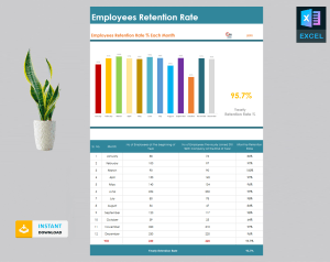 Employees Retention Template