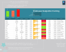 Employees Resignation Tracking Matrix