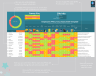 Employees PPE Survey & Assessment template