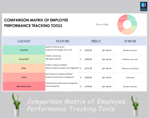Comparison matrix tool