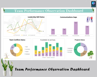 Team Performance Observation Dashboard