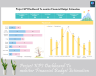 Project KPI Dashboard To monitor Financial Budget Estimation