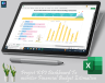 Project KPI Dashboard To monitor Financial Budget Estimation