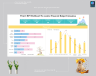 Project KPI Dashboard To monitor Financial Budget Estimation