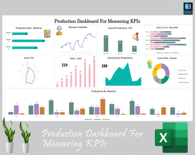 Production Dashboard For Measuring KPIs
