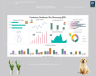 Production Dashboard For Measuring KPIs