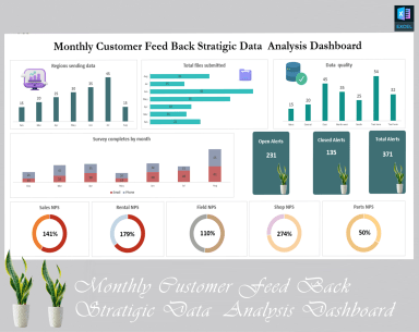 Monthly Customer Feed Back Strategic Data Analysis Dashboard