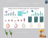 Monthly Customer Feed Back Strategic Data Analysis Dashboard