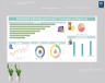 Dashboard indicating performance of program management