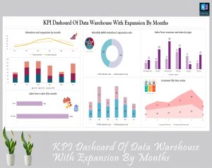 KPI Dashboard Of Data Warehouse With Expansion By Months