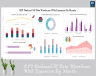 KPI Dashboard Of Data Warehouse With Expansion By Months