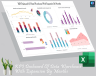 KPI Dashboard Of Data Warehouse With Expansion By Months