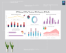 KPI Dashboard Of Data Warehouse With Expansion By Months