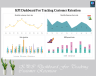 Customer Success KPI Excel Template
