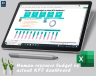 Human resource budget vs actual KPI dashboard