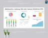 Dashboard For Analyzing After sales Customer Satisfaction KPIs