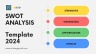 SWOT Framework PPT Template 2024 Edition