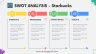 SWOT Framework PPT Template 2024 Edition