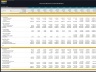 Pharma Biotech Financial Model incl. Risk-Adjusted DCF and VC Valuation