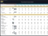 Pharma Biotech Financial Model incl. Risk-Adjusted DCF and VC Valuation