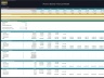 Pharma Biotech Financial Model incl. Risk-Adjusted DCF and VC Valuation