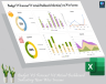Budget VS Forecast VS Actual Dashboard Indicating Year Wise