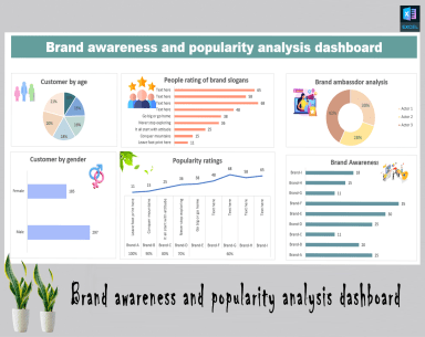 Brand awareness and popularity analysis dashboard