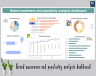Brand awareness and popularity analysis dashboard