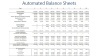 Badminton Court and Club Dynamic - 10-year Financial Forecasting Model