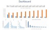 Badminton Court and Club Dynamic - 10-year Financial Forecasting Model