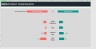 HR KPI Dashboard Excel Template