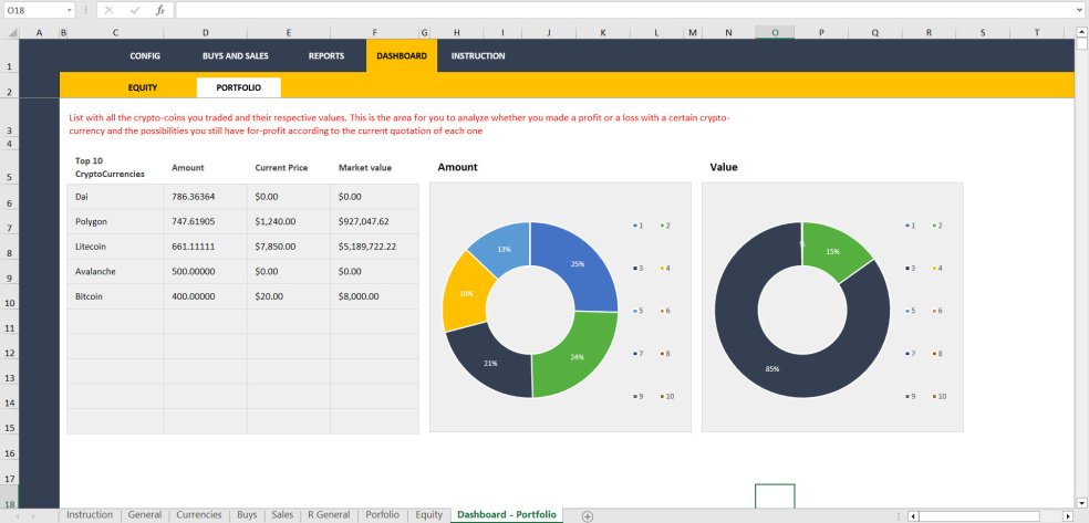 Crypto Currency Portfolio Excel Dashboard - Eloquens