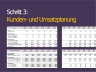 Financial Plan - 5 -Jahres-Planung inkl. Kosten und Umsatzplanung, Gewinn- und Verlustrechnung sowie Bilanz und Cashflow