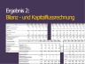 Financial Plan - 5 -Jahres-Planung inkl. Kosten und Umsatzplanung, Gewinn- und Verlustrechnung sowie Bilanz und Cashflow