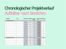 Gantt-Chart | Dynamischer Gantt Projektplan in DE | Excel Vorlage