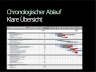 Schedule | Zeitleiste | Projektplan für einen Finanzierungsprozess | M&A-Dokument | Excel-Vorlage | in DE