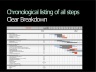 Time table | time line | project plan for a financing process | M&A document | Excel template | in English